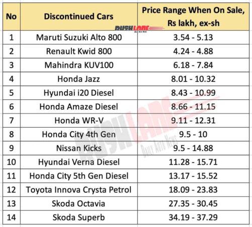 Discontinued Cars From India - April 2023