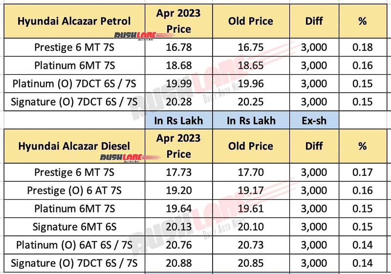 Hyundai Alcazar Prices - April 2023