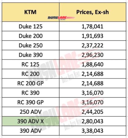 قیمت های KTM