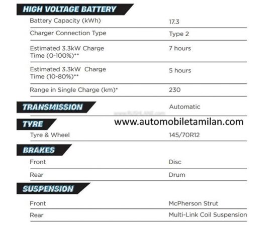 MG Comet EV Battery Specs, Range details