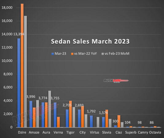 Sedan Sales March 2023