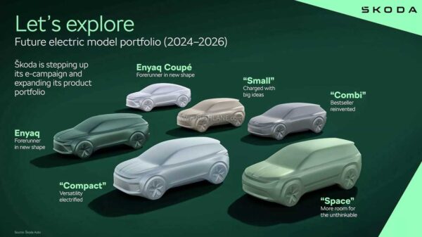 Skoda Electric Car Launch Plans
