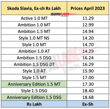 Skoda Slavia Prices April 2023
