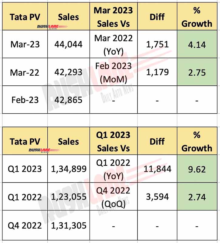 Tata Car Sales March 2023