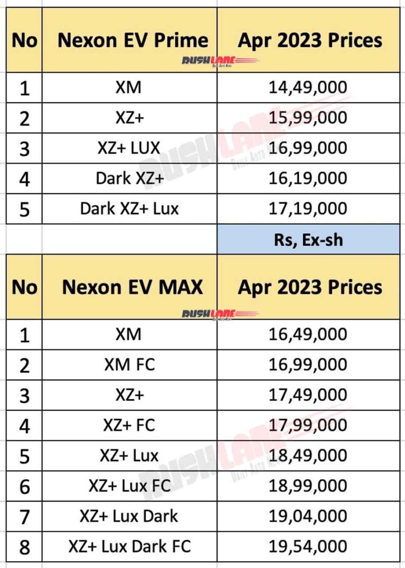 Tata Nexon EV prices and variants - April 2023