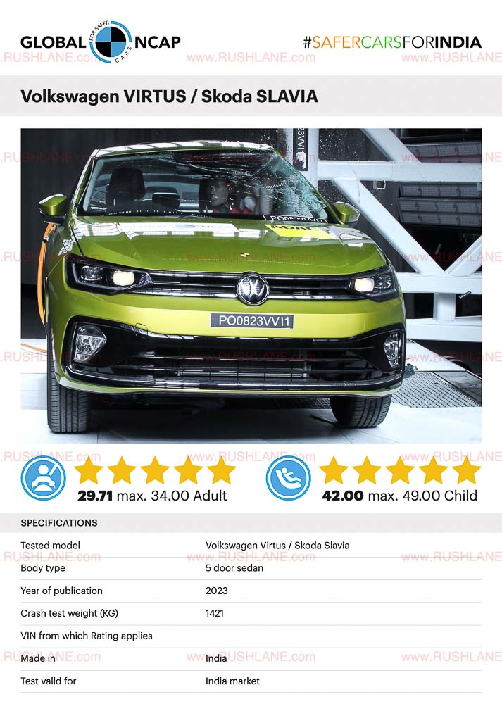 2023 Volkswagen Virtus and Skoda Slavia for India - Score 5 star safety rating