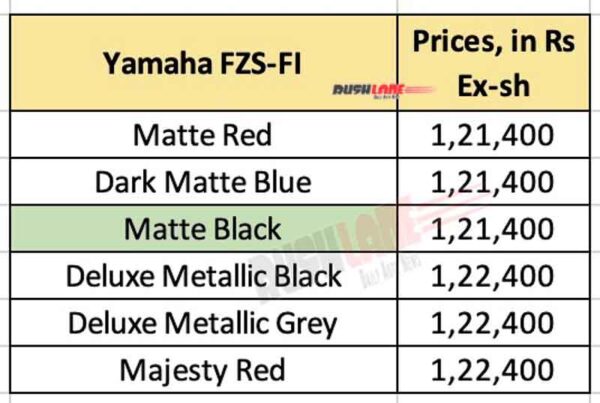 2023 Yamaha FZS-FI Prices
