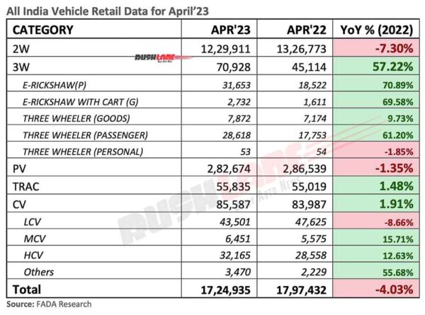 Vehicle Retail Sales April 2023