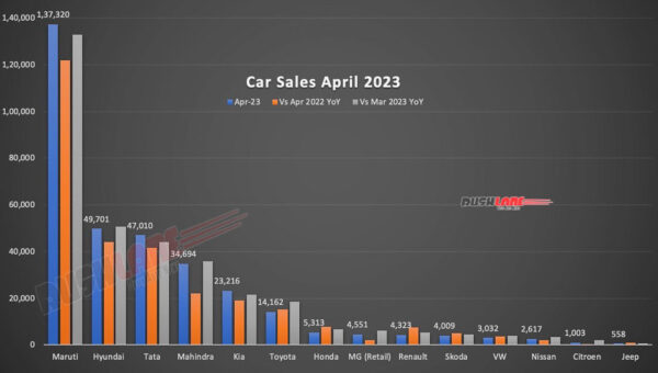 Car Sales April 2023