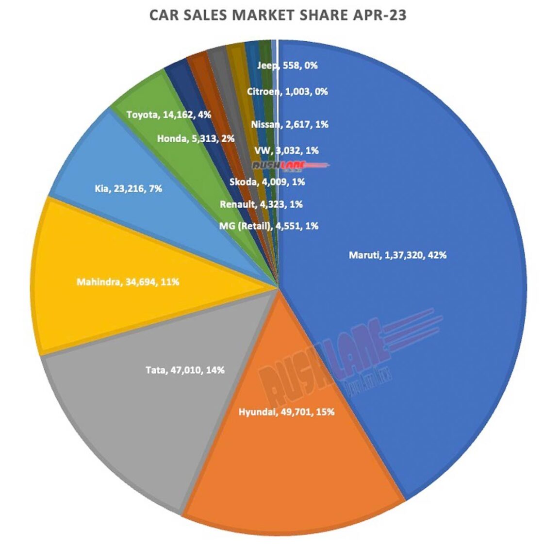 Car Market Share April 2023