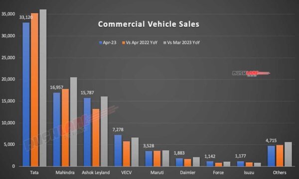 فروش خودروهای تجاری آوریل 2023