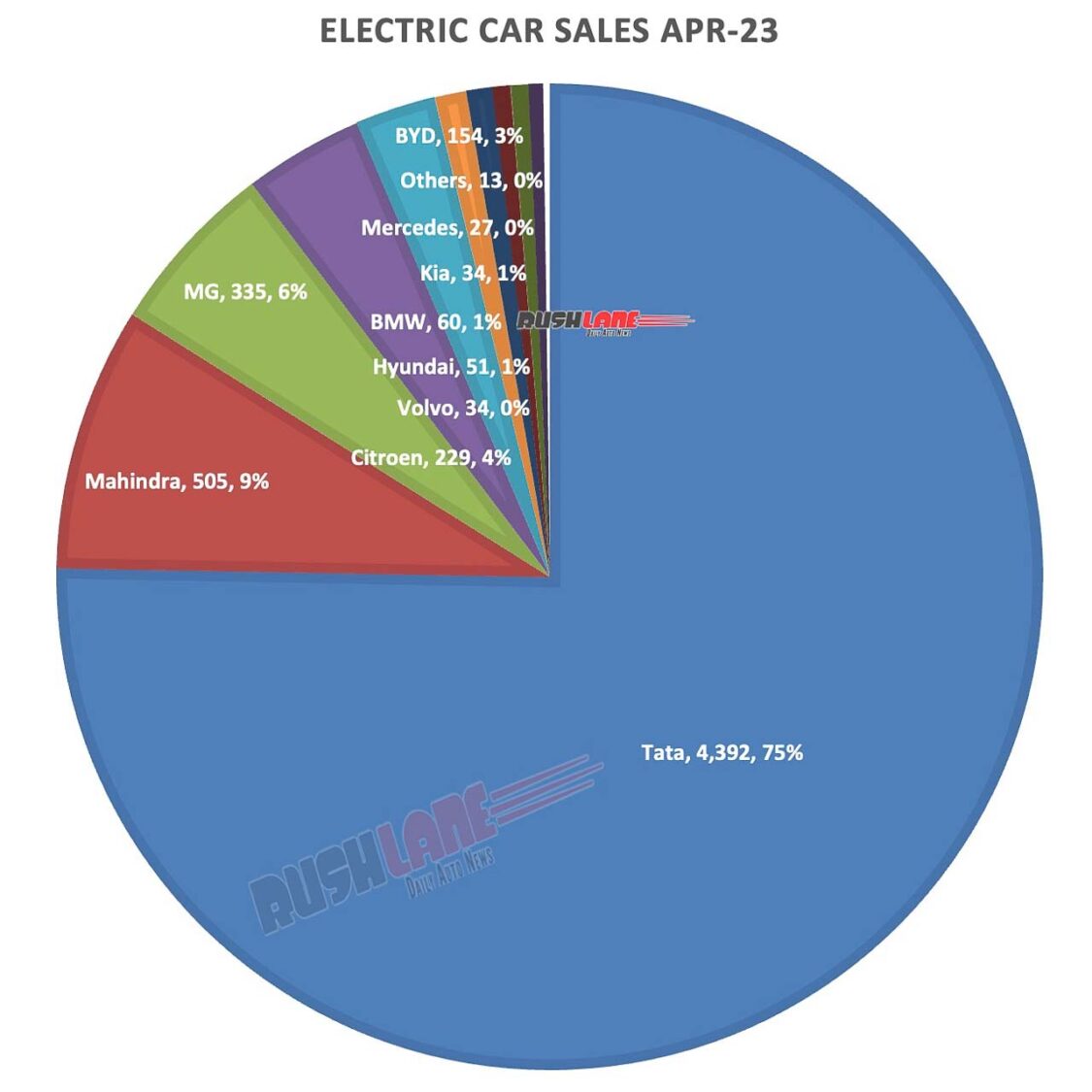 Electric Car Sales April 2023