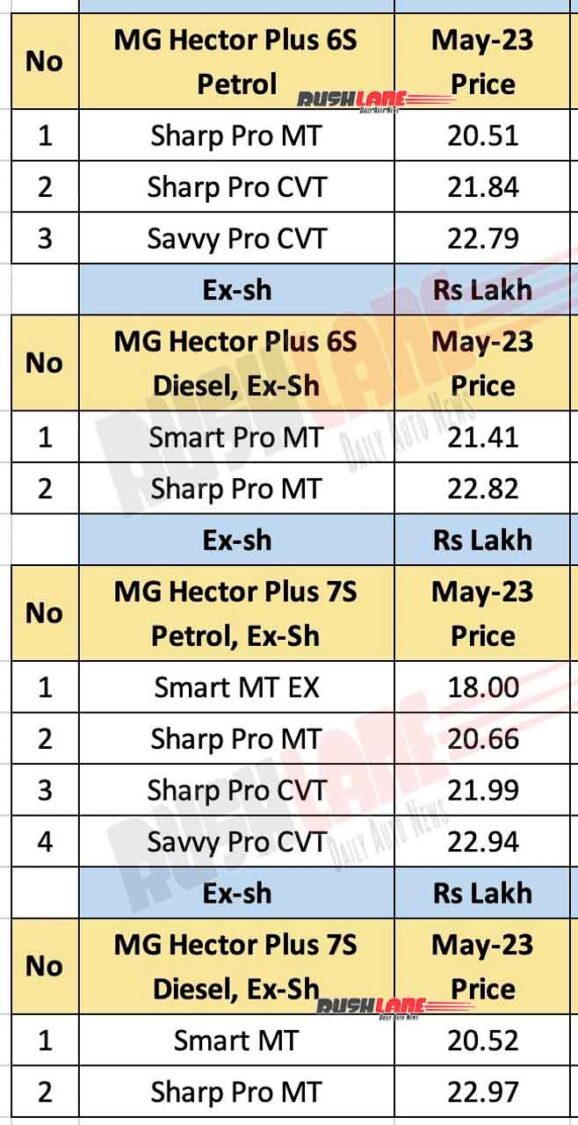 MG Hector Plus New Prices May 2023