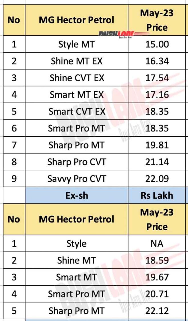 MG Hector Prices May 2023
