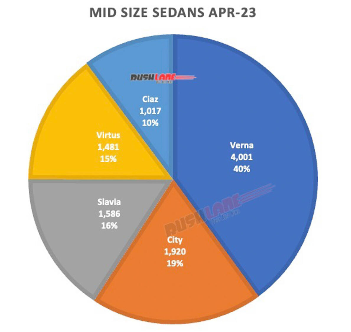 Mid Size Sedan Sales April 2023