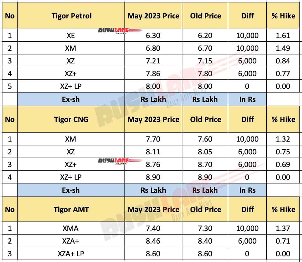 Tata Tigor Prices May 2023