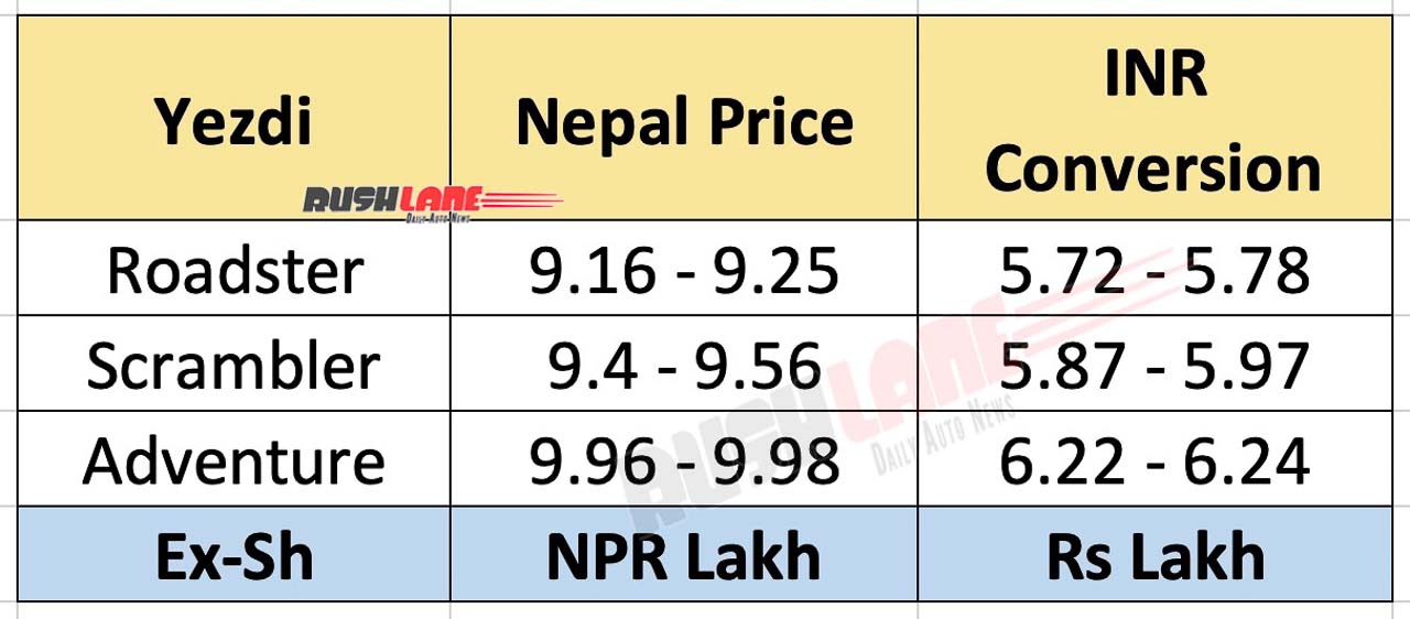 Yezdi Motorcycles Launch Price In Nepal