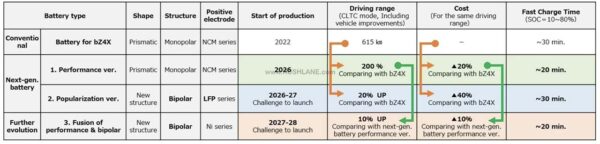 Toyota's next-gen solid-state battery Explained 