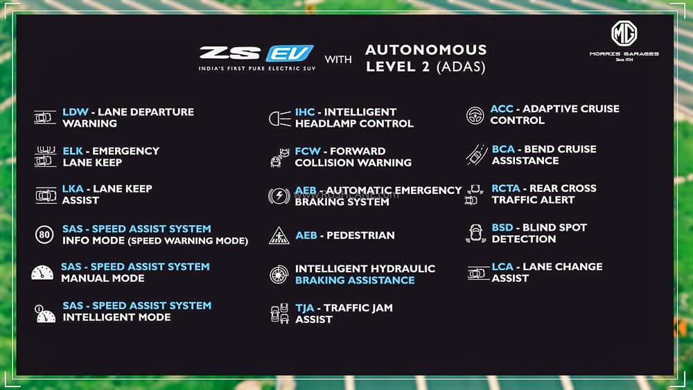 2023 MG ZS EV با سطح 2 ADAS - راه اندازی شد