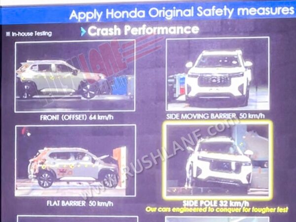 Honda Elevate Crash Tested Internally