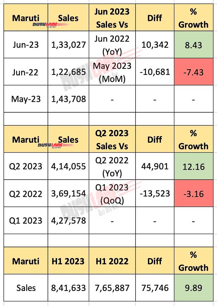 Maruti sales June 2023