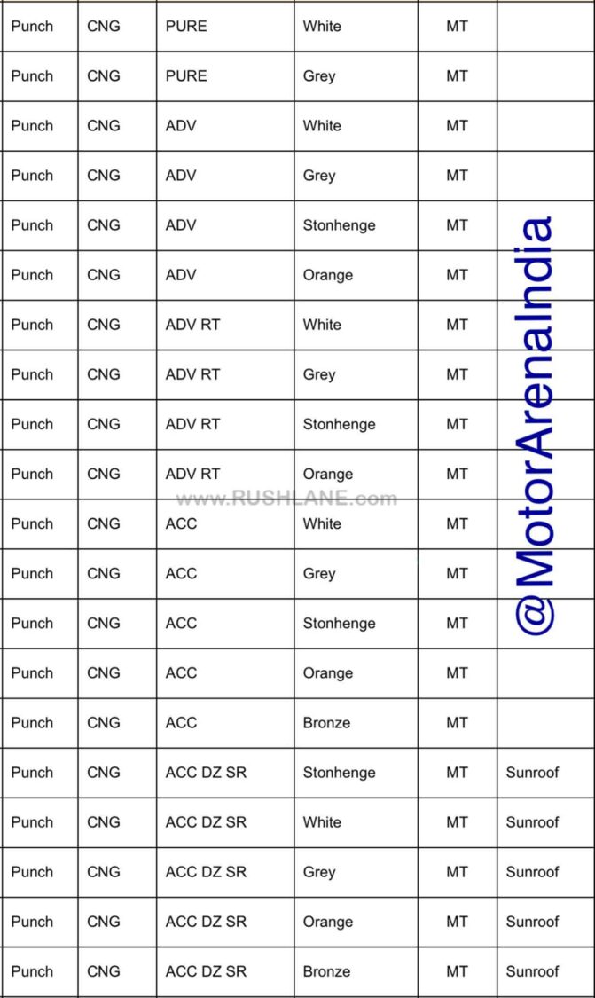Tata Punch CNG Variants