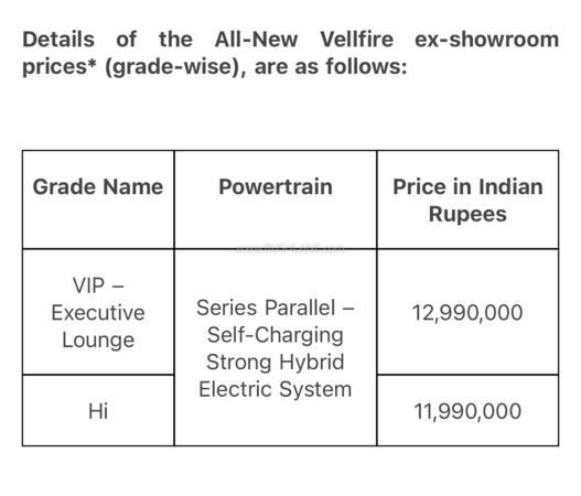 New Gen Toyota Vellfire India Launch