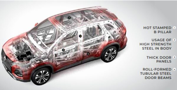 MG Hector features a strong body structure using high strength steel and thick door panels