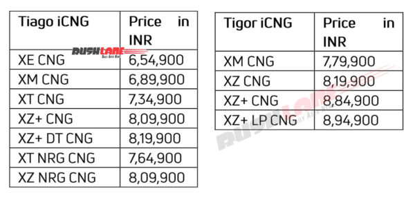 New Tata Tiago CNG and Tigor CNG prices, ex-sh