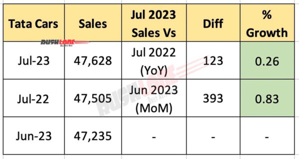 Tata Car Sales July 2023