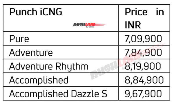 Tata Punch CNG Launch Price