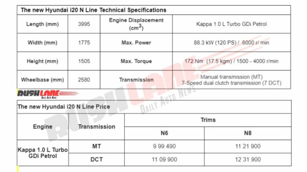Hyundai i20 N Line specs and prices