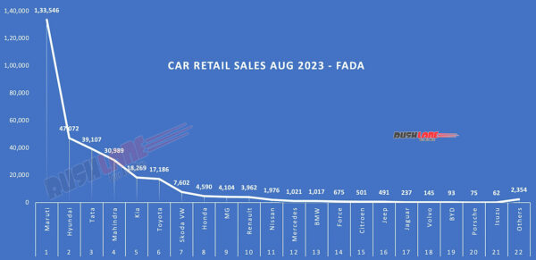 Car Retail Sales Aug 2023