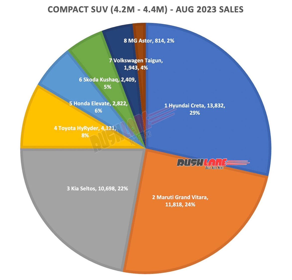 Compact SUV Sales Aug 2023