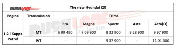 Hyundai i20 facelift LED prices