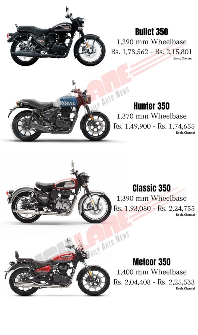 Royal Enfield 350cc motorcycles and their prices