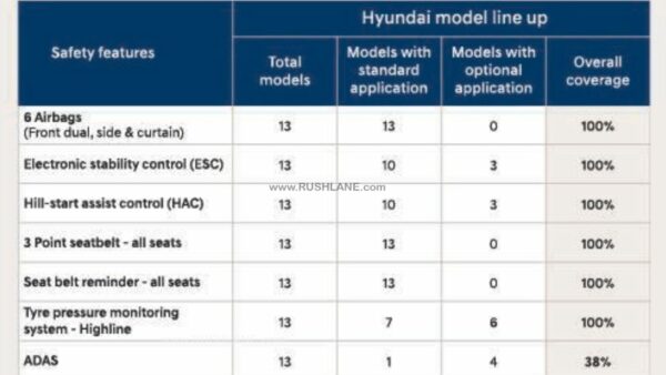 Hyundai safety systems