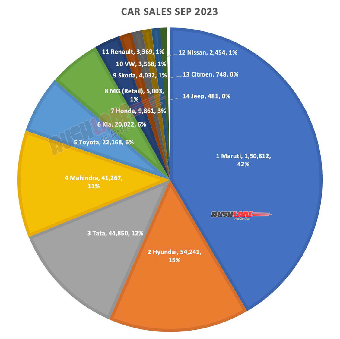 Car Sales Sep 2023