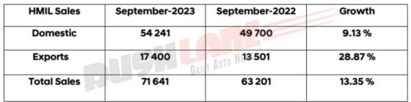 Hyundai Sales September 2023