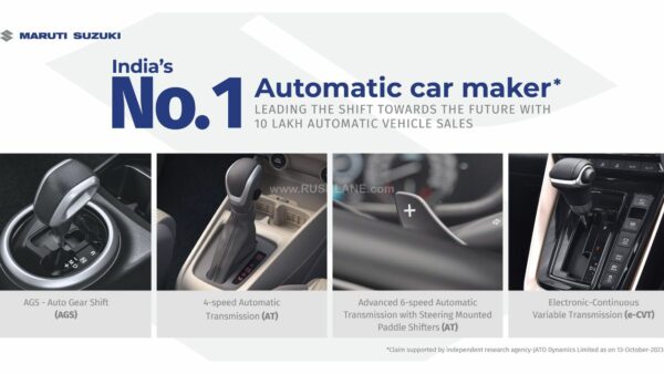 Maruti Suzuki automatic sales milestone