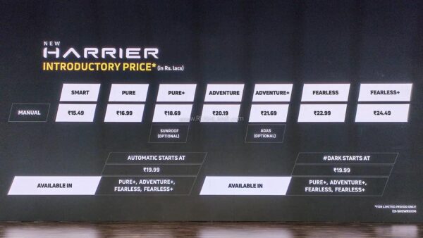 New Harrier Prices
