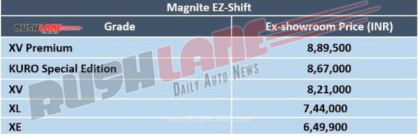 Nissan Magnite AMT variant price