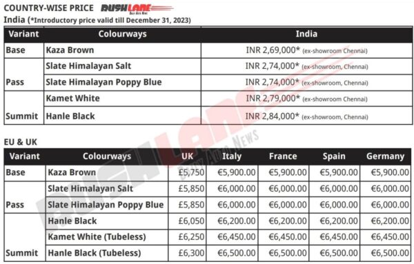 New RE Himalayan 450 Global prices