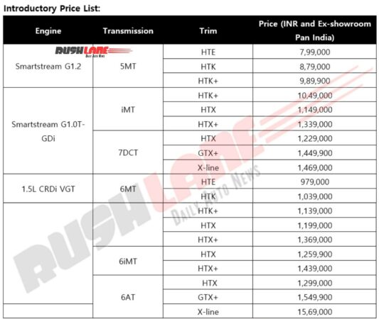 New Kia Sonet Prices Announced