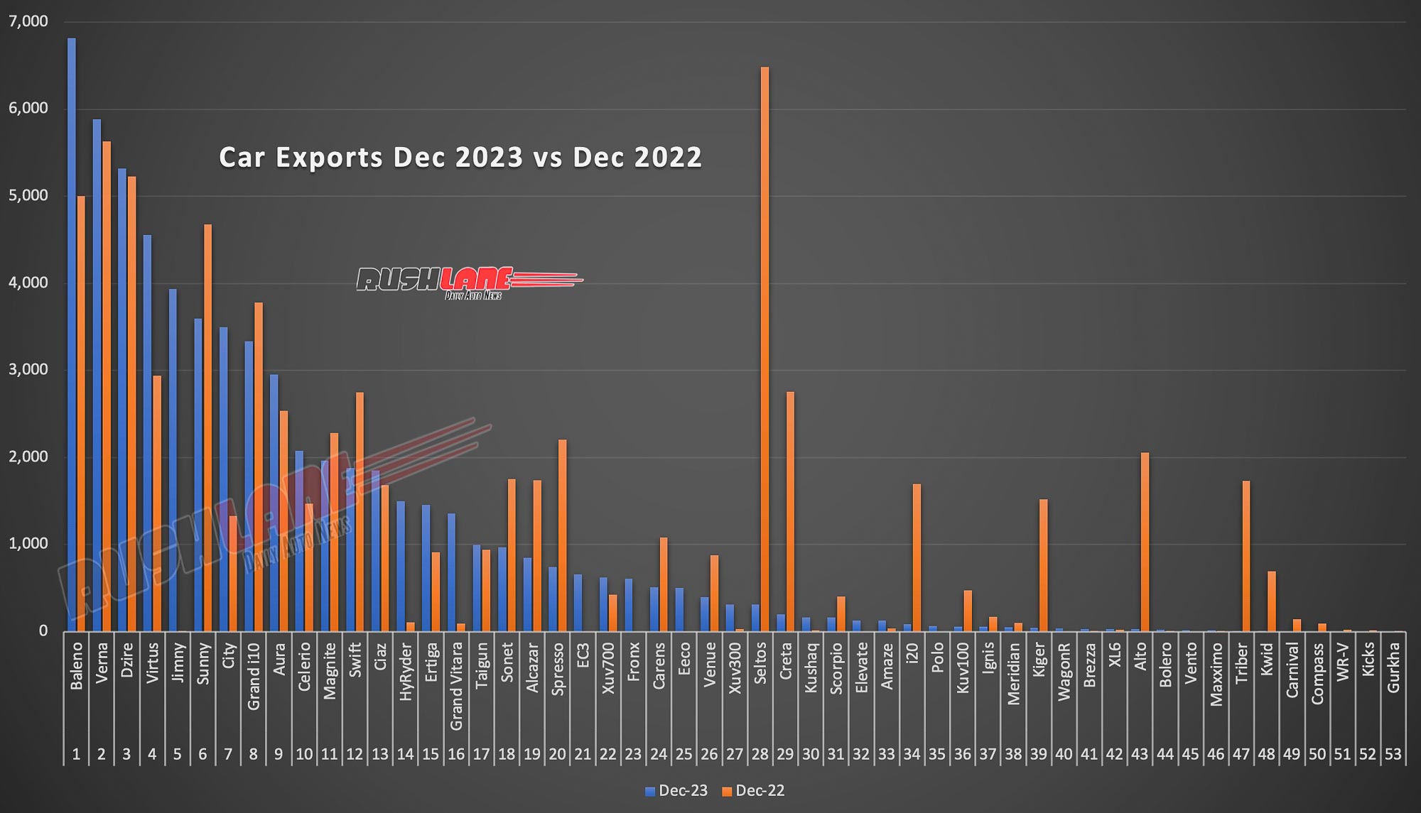 Car Exports Dec 2023