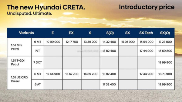 2024 Hyundai Creta Prices