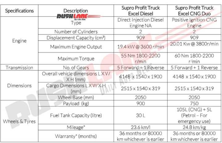 Mahindra Supro Profit Truck Excel Specs