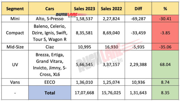 Maruti Car Sales 2023