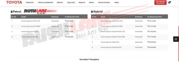 Toyota Innova Hycross Prices Increased