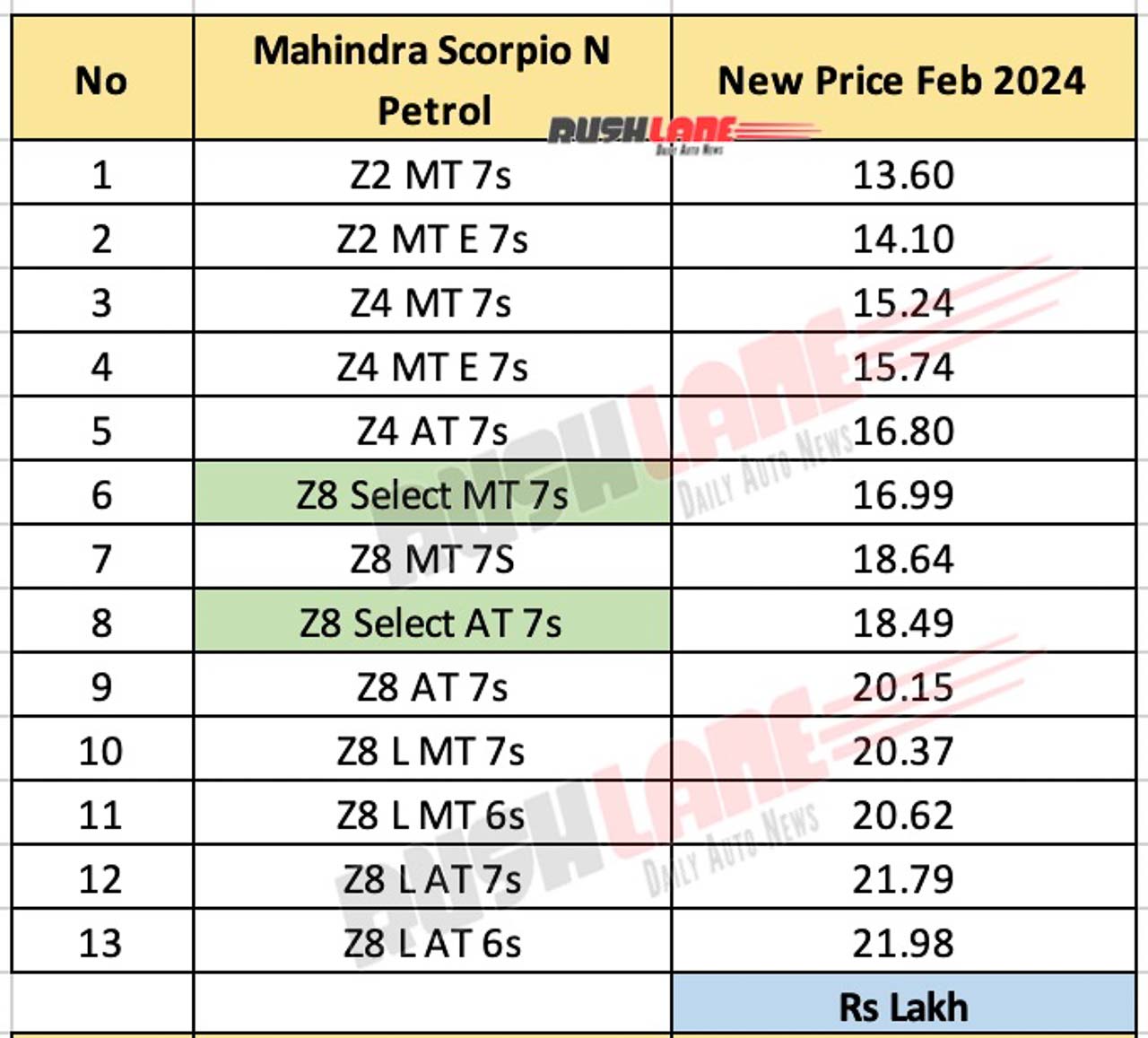 2024 Mahindra Scorpio N Prices